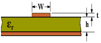 Microstrip Line